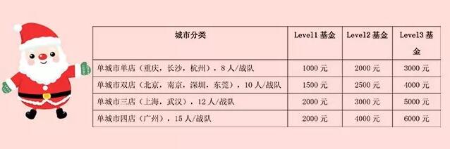 梦想基金