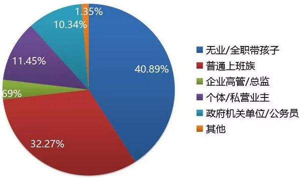 2017自闭症儿童报告丨大数据揭秘这个群体的担忧