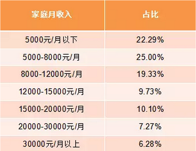 2017自闭症儿童报告丨大数据揭秘这个群体的担忧