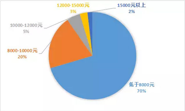 2017自闭症儿童报告丨大数据揭秘这个群体的担忧