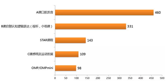 2017自闭症儿童报告丨大数据揭秘这个群体的担忧