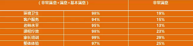 2017自闭症儿童报告丨大数据揭秘这个群体的担忧