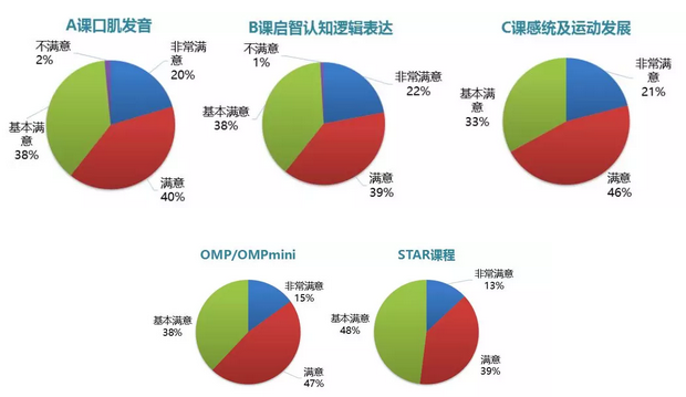 2017自闭症儿童报告丨大数据揭秘这个群体的担忧