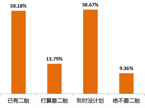 2017自闭症儿童报告丨大数据揭秘这个群体的担忧